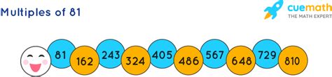 multiples of 81